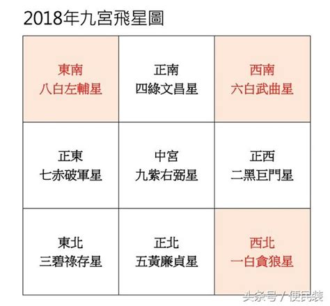 個人財位查詢|怎樣根據《易經》的原理來尋找屬於自己的「財位」 》》